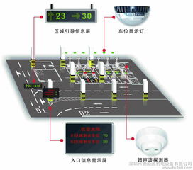 深圳车位引导系统 车位引导系统厂家 车位引导系统方案